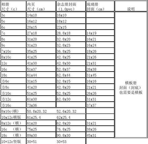 20mm多少寸|毫米换算寸